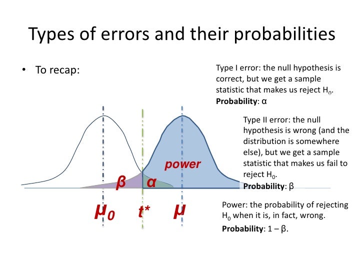hypothesis